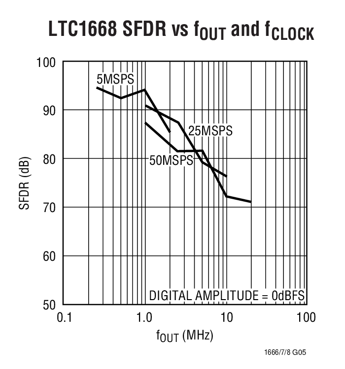 LTC1666Ӧͼһ